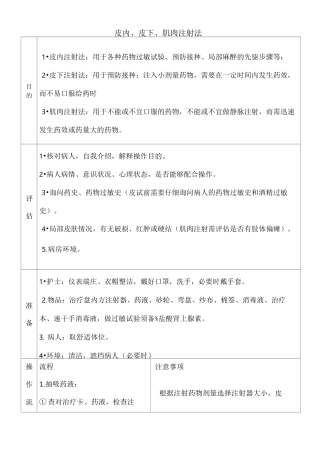 皮内、皮下、肌肉注射法操作流程及评分标准