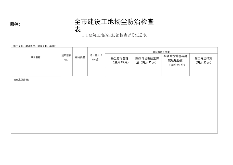 全建设工地扬尘防治检查表_第1页