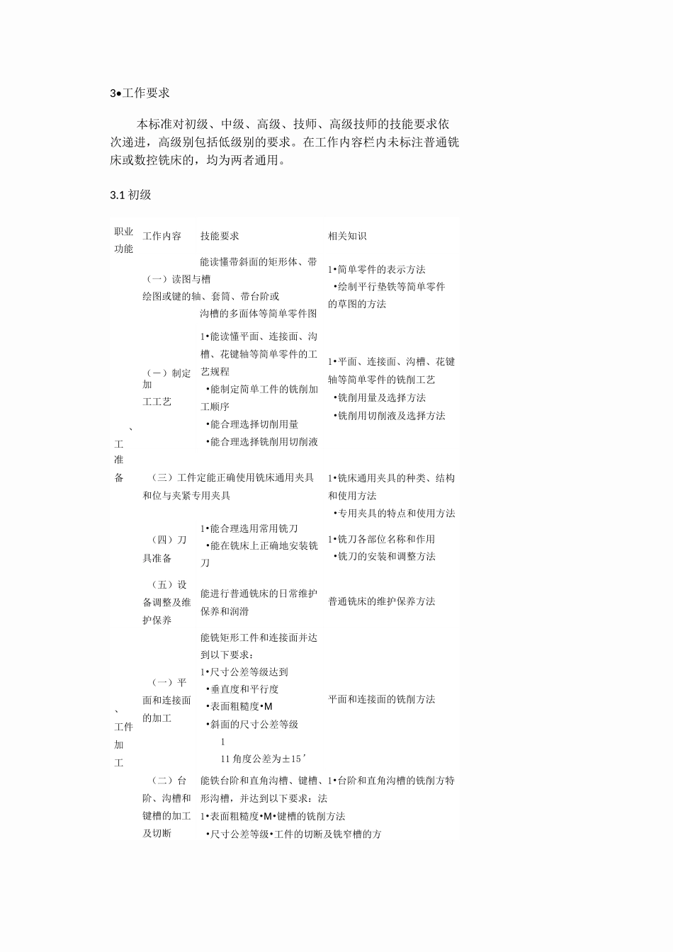 数控铣工标准_第2页