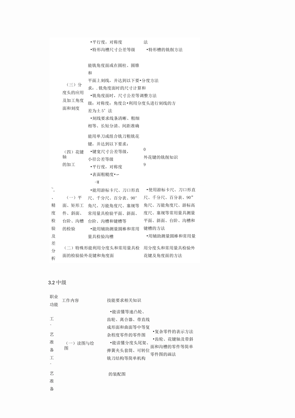 数控铣工标准_第3页