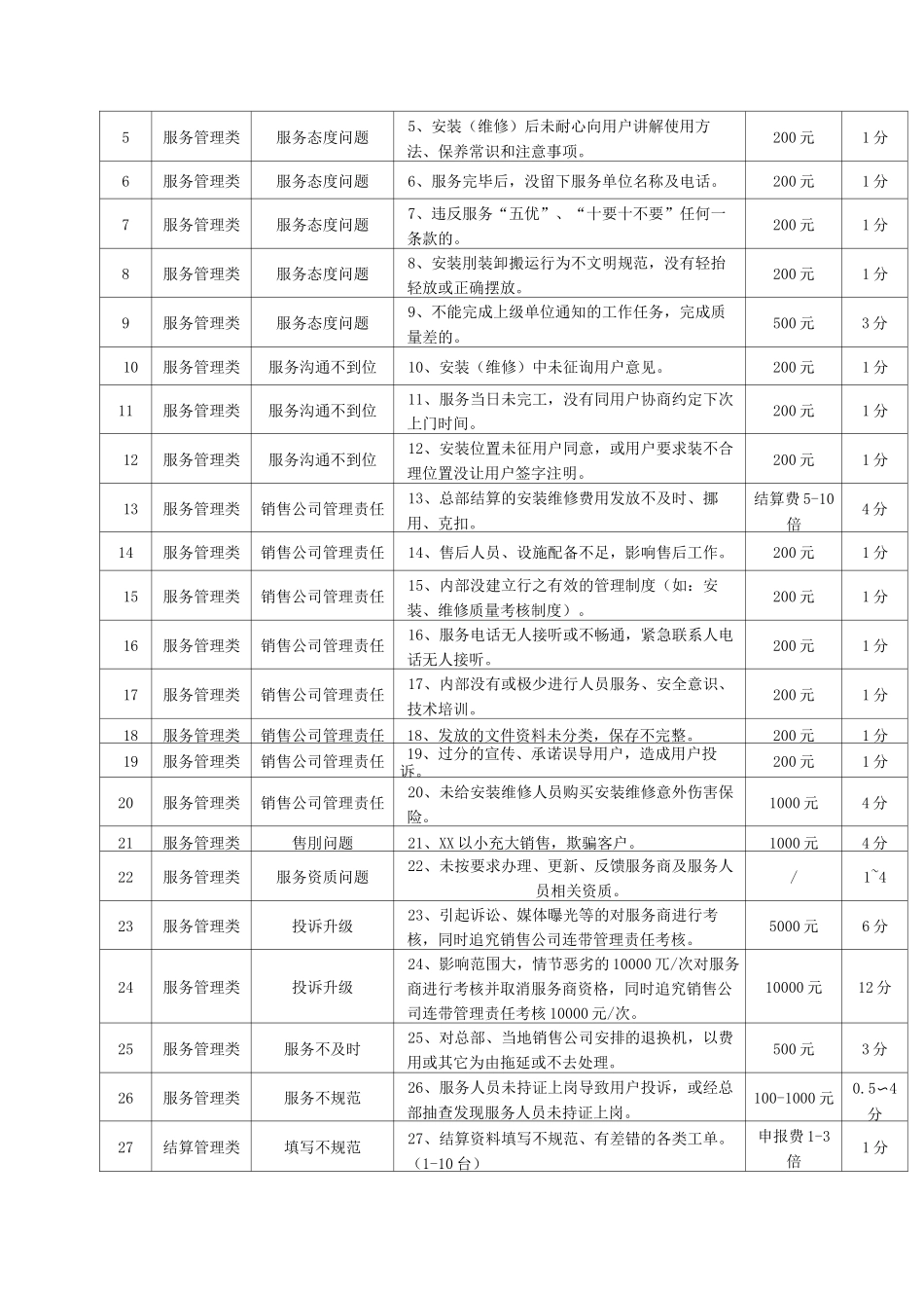 售后考评管理制度_第3页