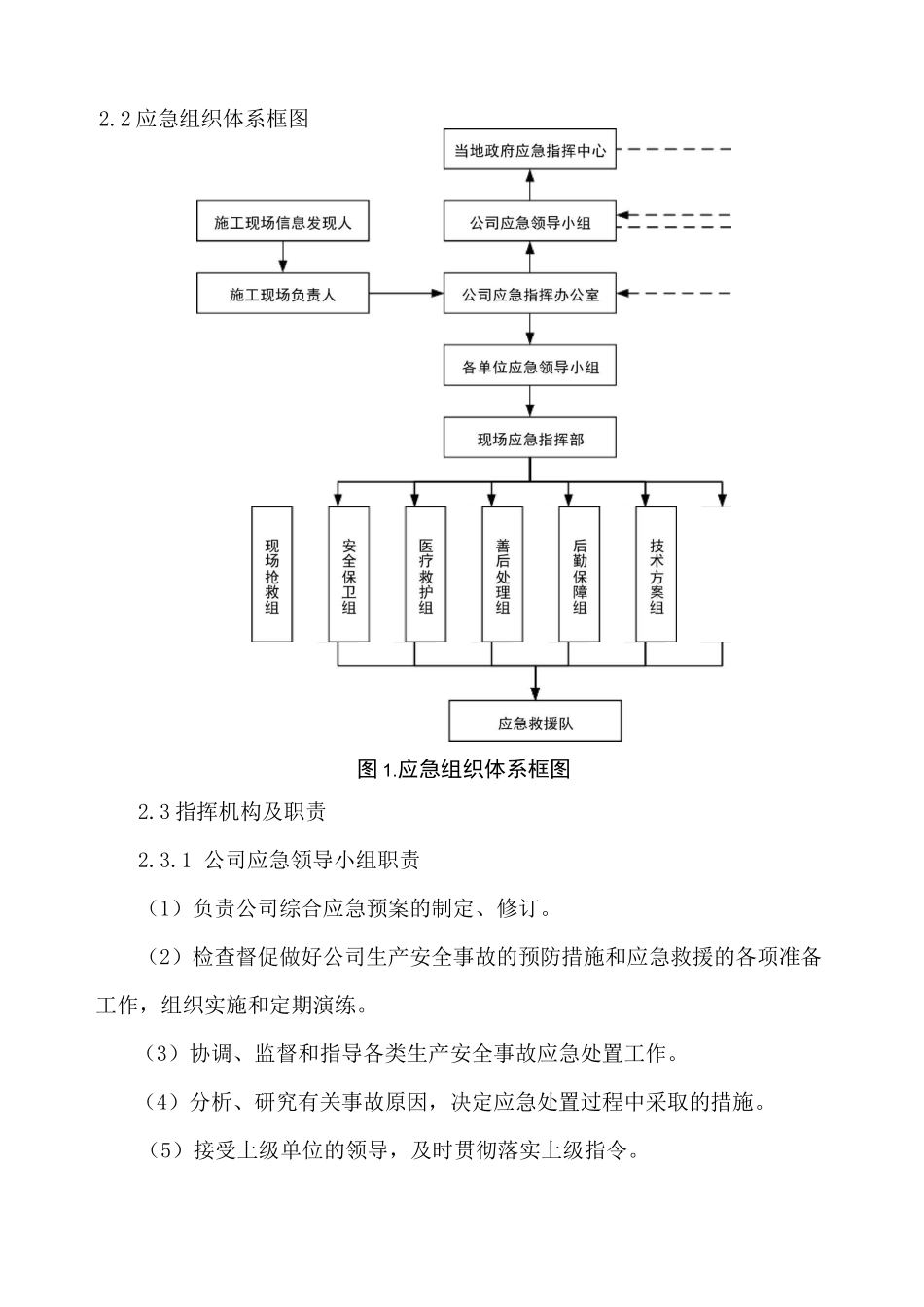 物体打击伤害事故专项应急预案_第2页