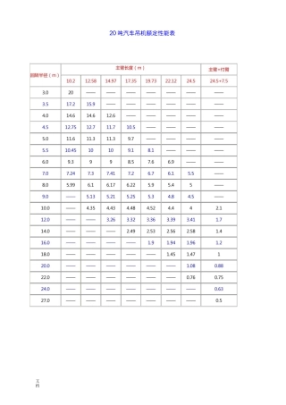 25T-500T汽车吊性能表