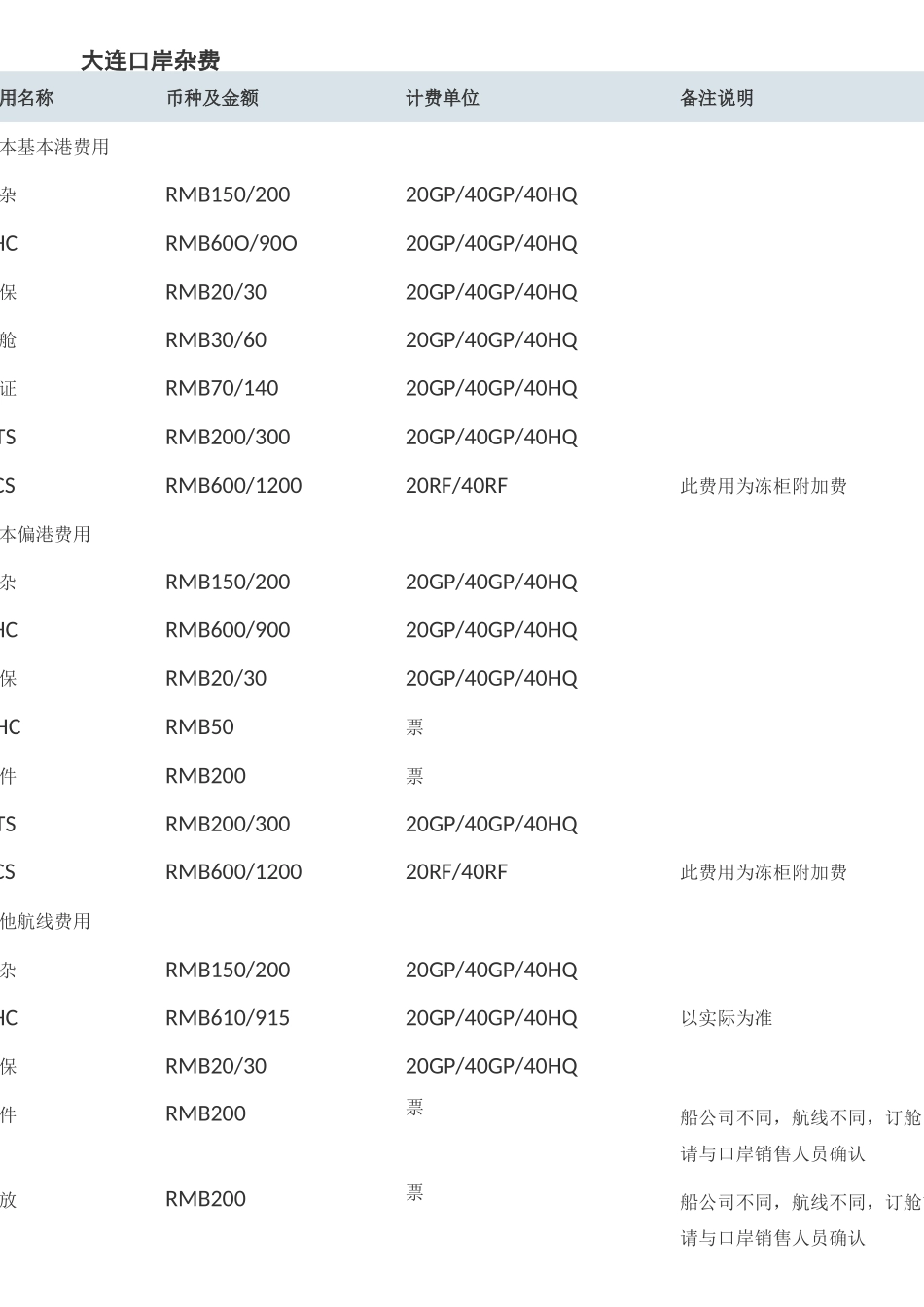 各个码头港口杂费_第1页