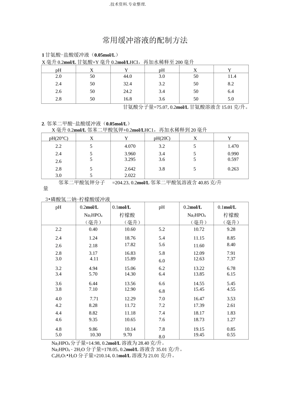 常用缓冲溶液的配制及PH计校正溶液配置方法_第1页