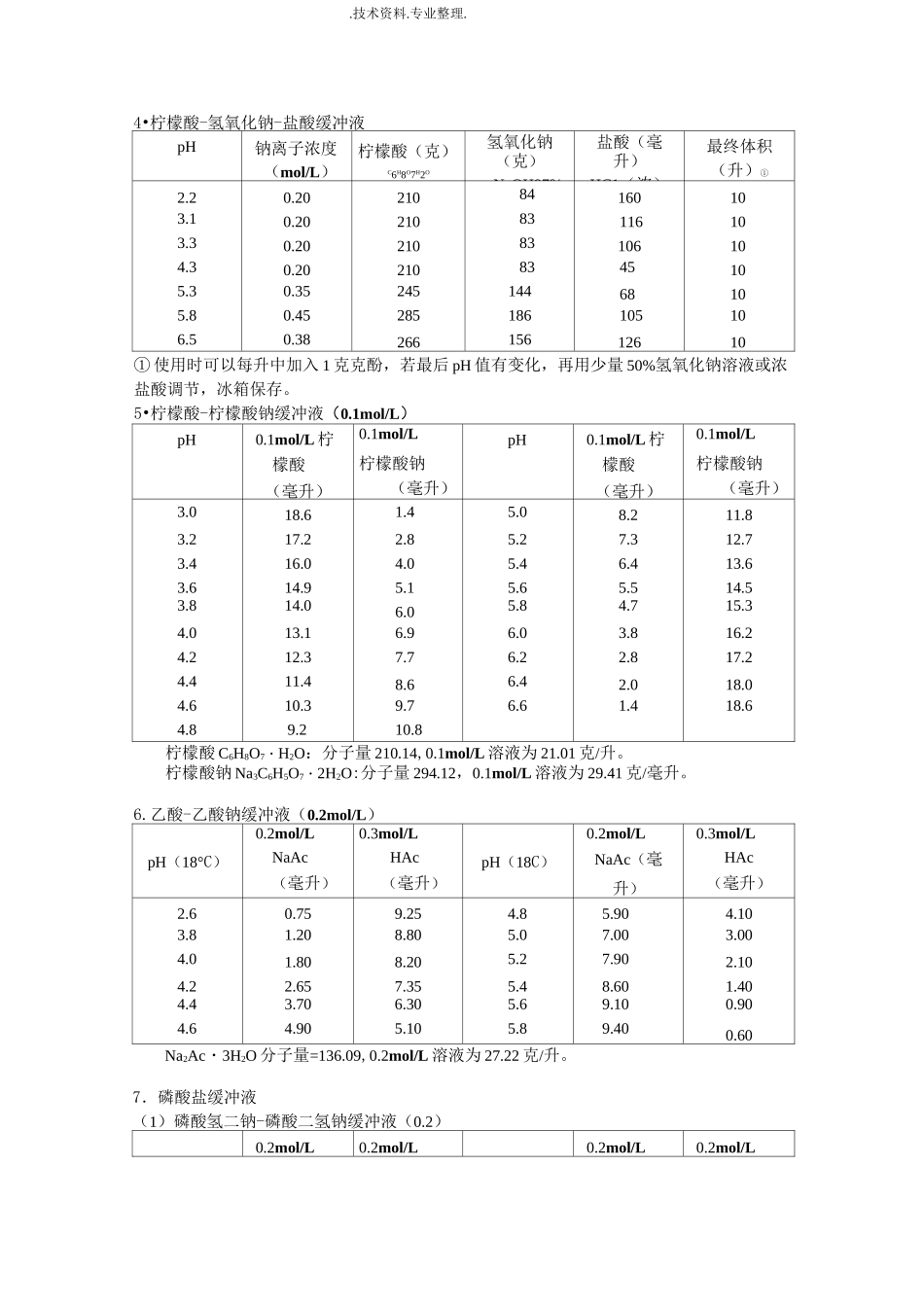 常用缓冲溶液的配制及PH计校正溶液配置方法_第2页