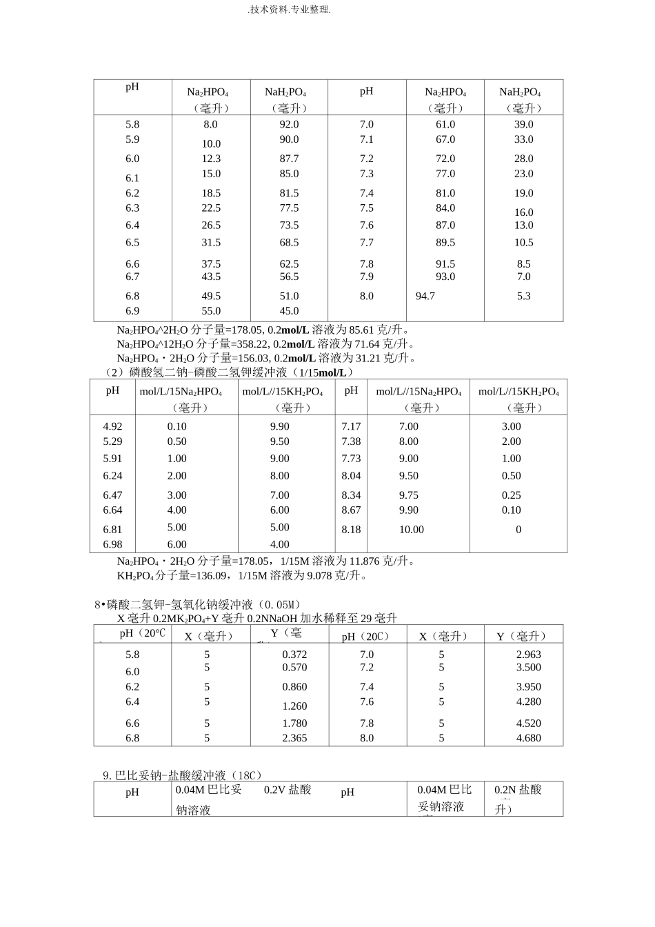 常用缓冲溶液的配制及PH计校正溶液配置方法_第3页