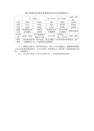 监视器及摄像机距离