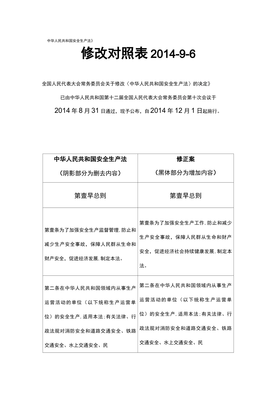 2020年(安全生产)安全生产法新旧对照_第2页