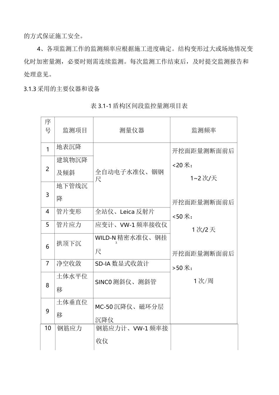 施工监控量测_第2页
