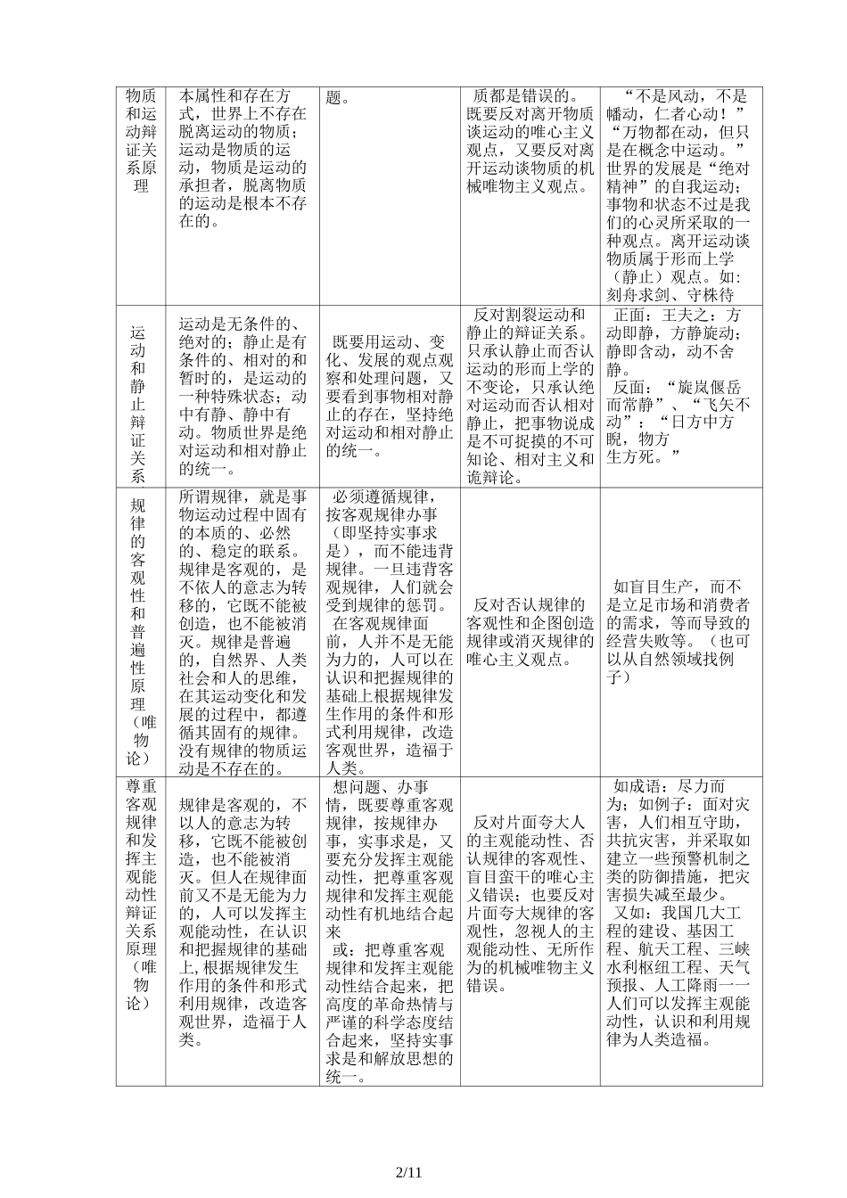 哲学原理表格_第2页