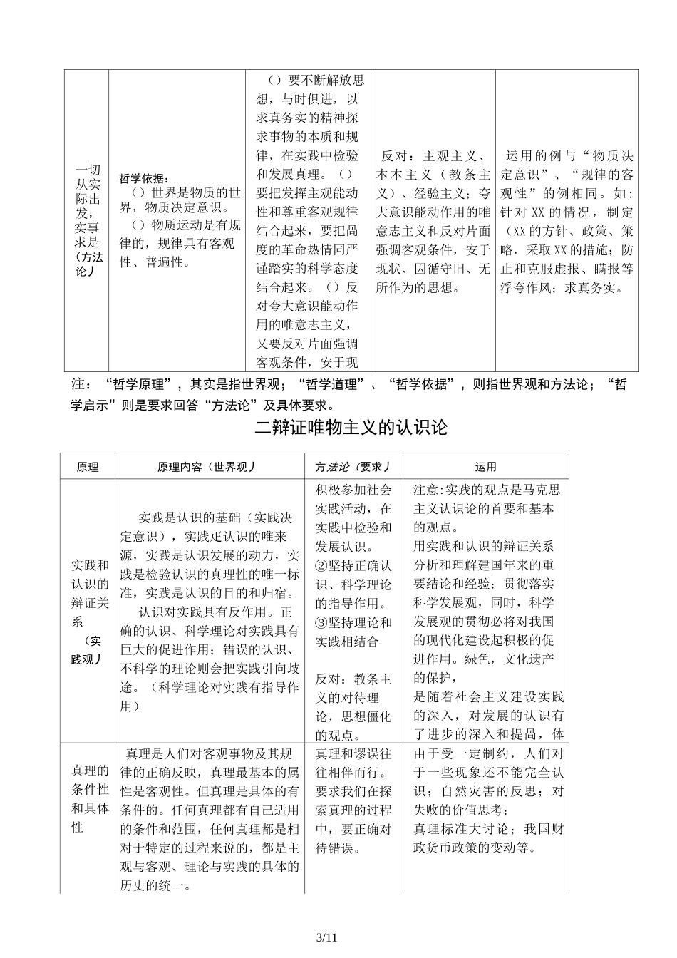 哲学原理表格_第3页