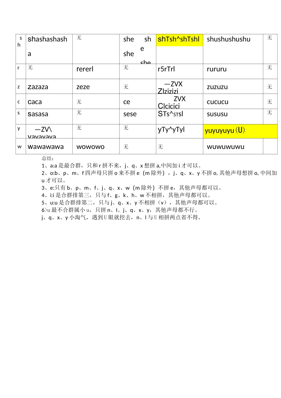 声母和单韵母组合规则_第2页