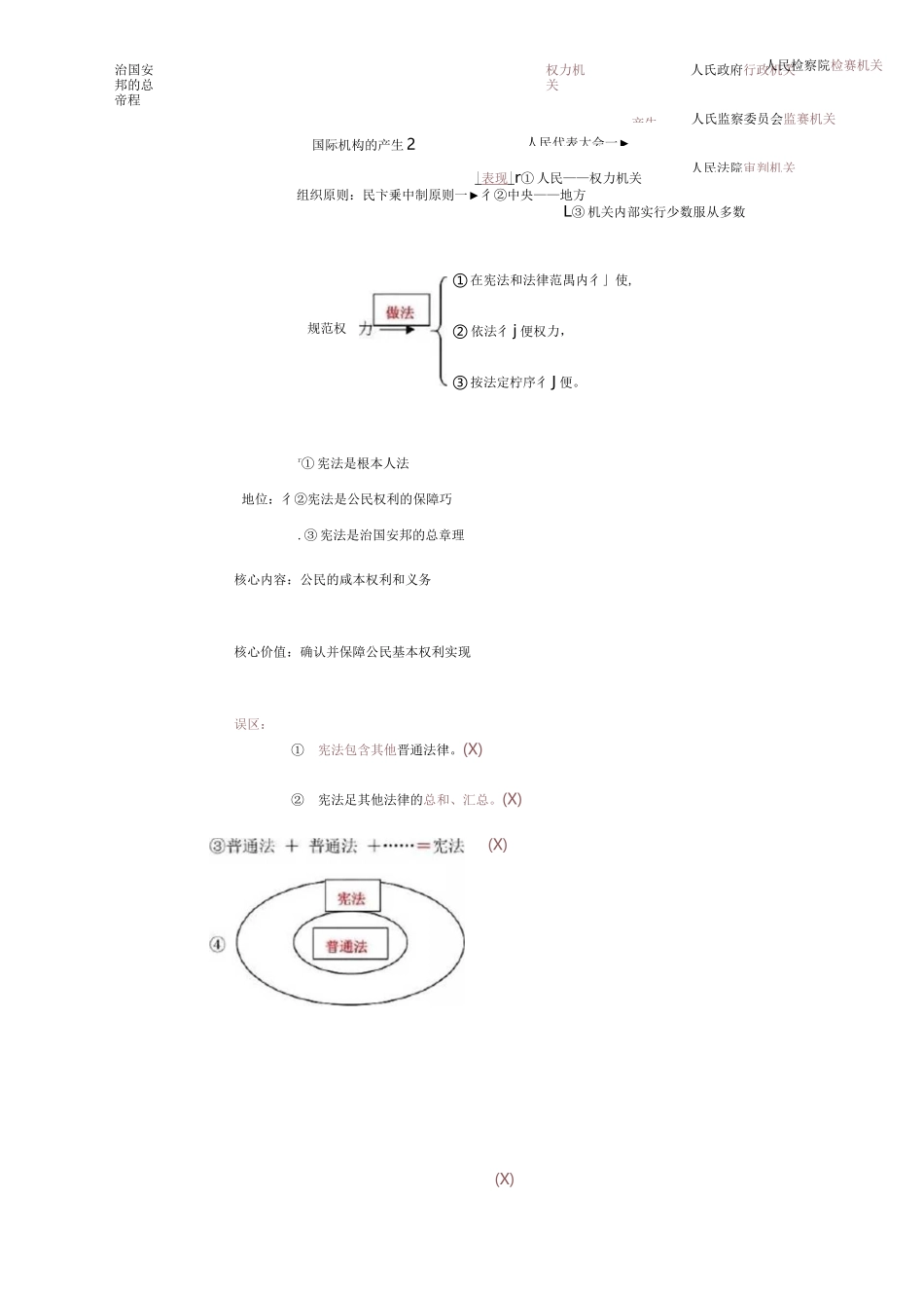 八下政治全册思维导图_第2页