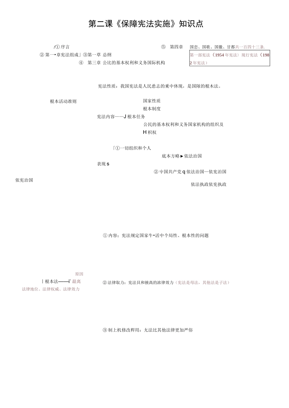 八下政治全册思维导图_第3页