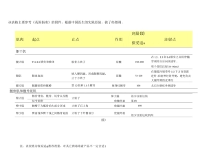 肉毒毒素注射剂量汇总