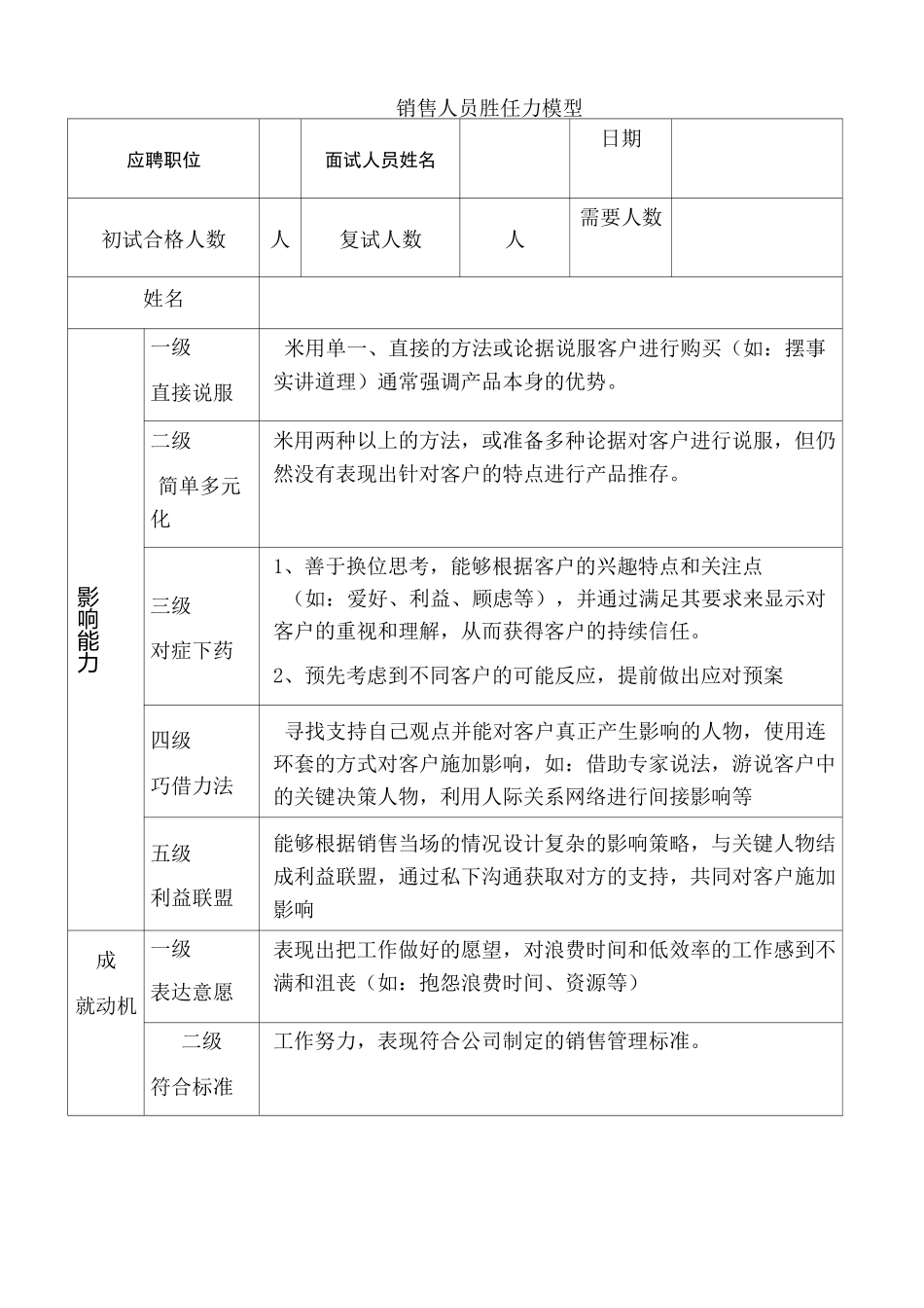 销售人员胜任力模型_第2页