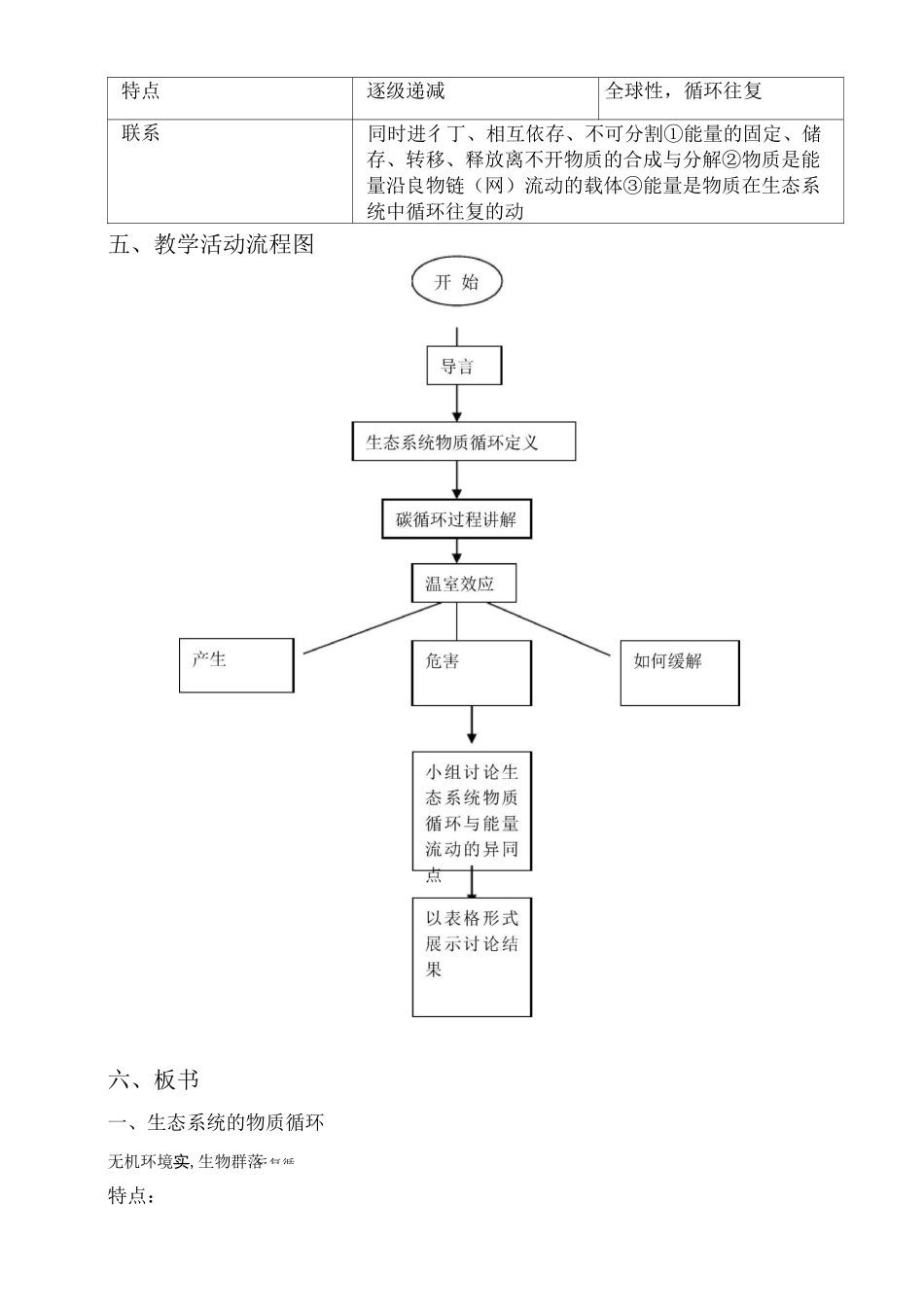 生态系统的物质循环教学设计_第3页