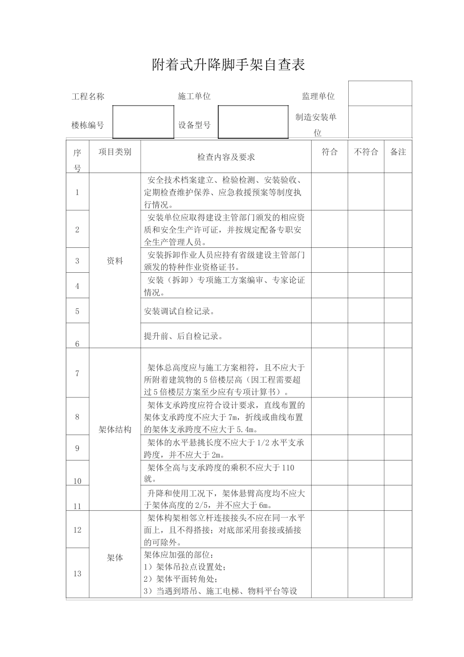 附着式升降脚手架检查表_第1页