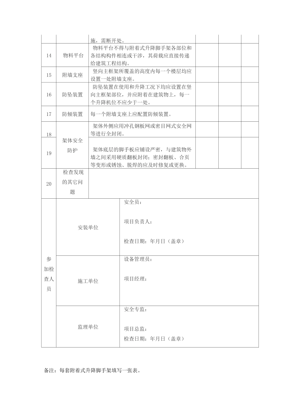 附着式升降脚手架检查表_第2页