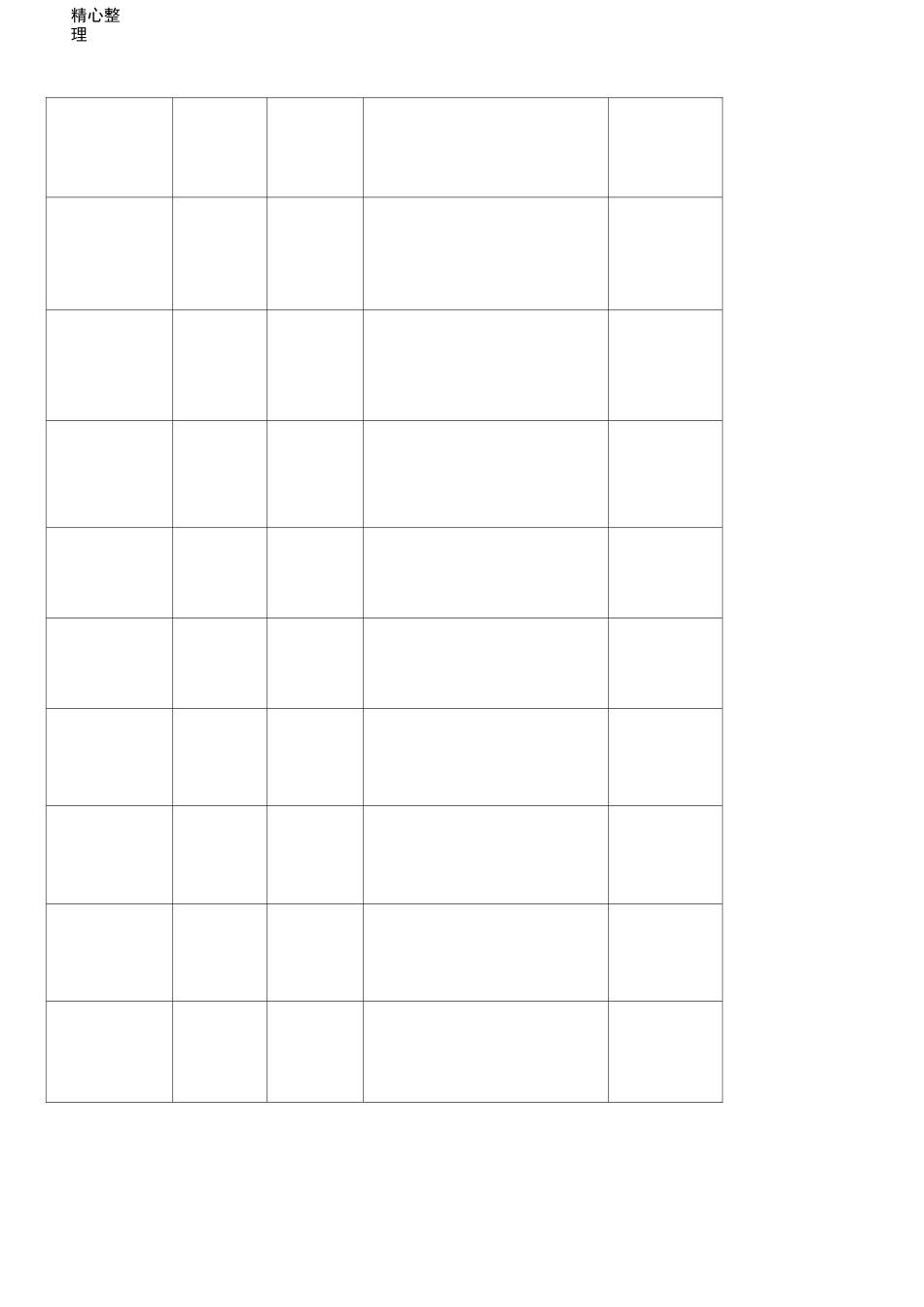 电力排管专项现场施工方法_第3页