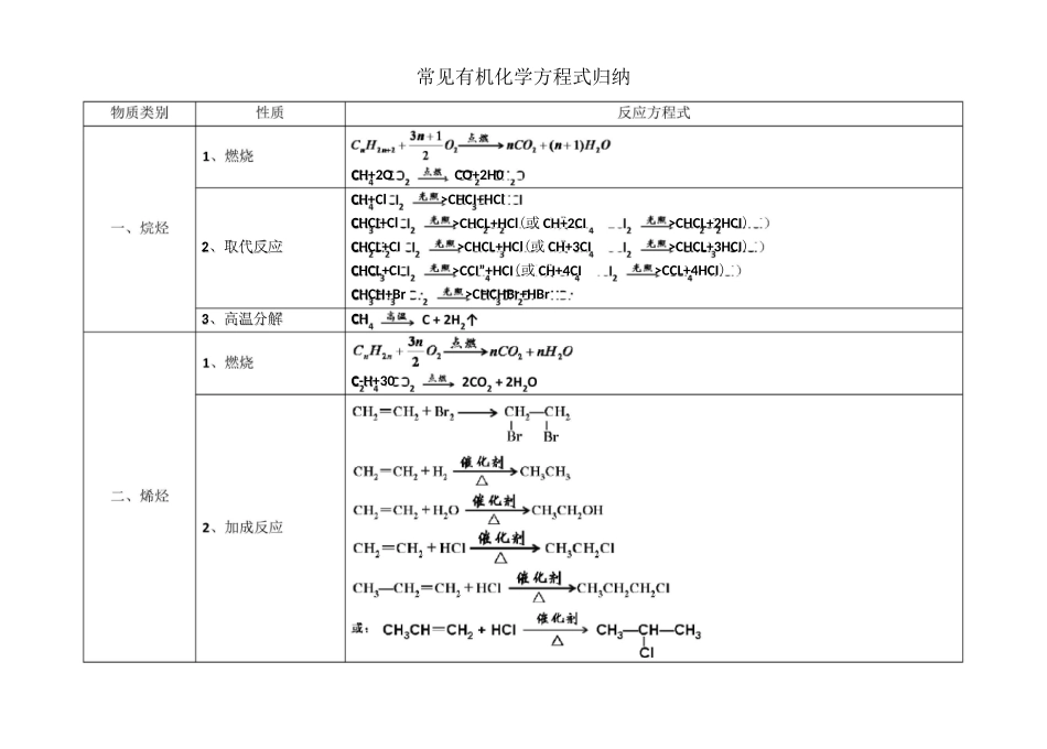 常见有机化学方程式归纳_第1页