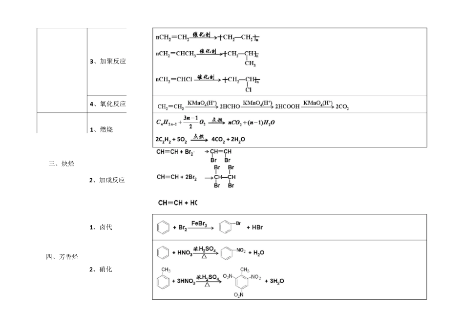 常见有机化学方程式归纳_第2页