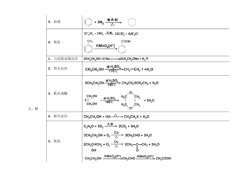 常见有机化学方程式归纳_第3页