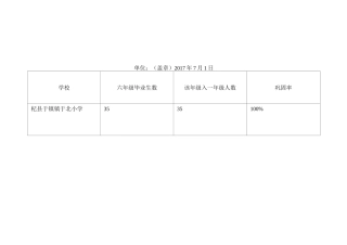 巩固率统计表