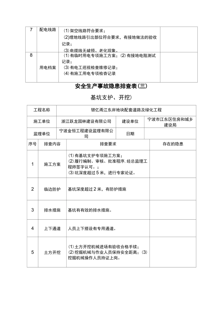 施工现场安全隐患排查_第3页