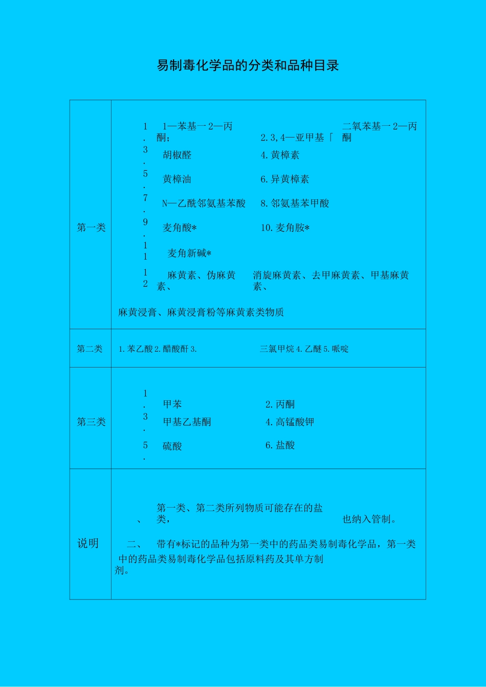 易制毒化学品管理流程_第2页
