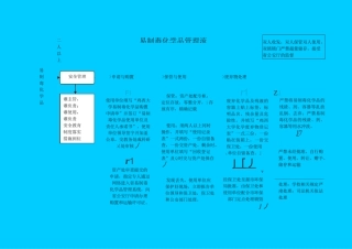 易制毒化学品管理流程