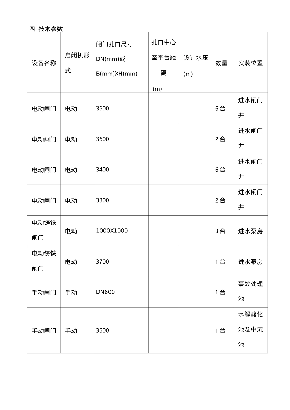 铸铁镶铜闸门_第2页