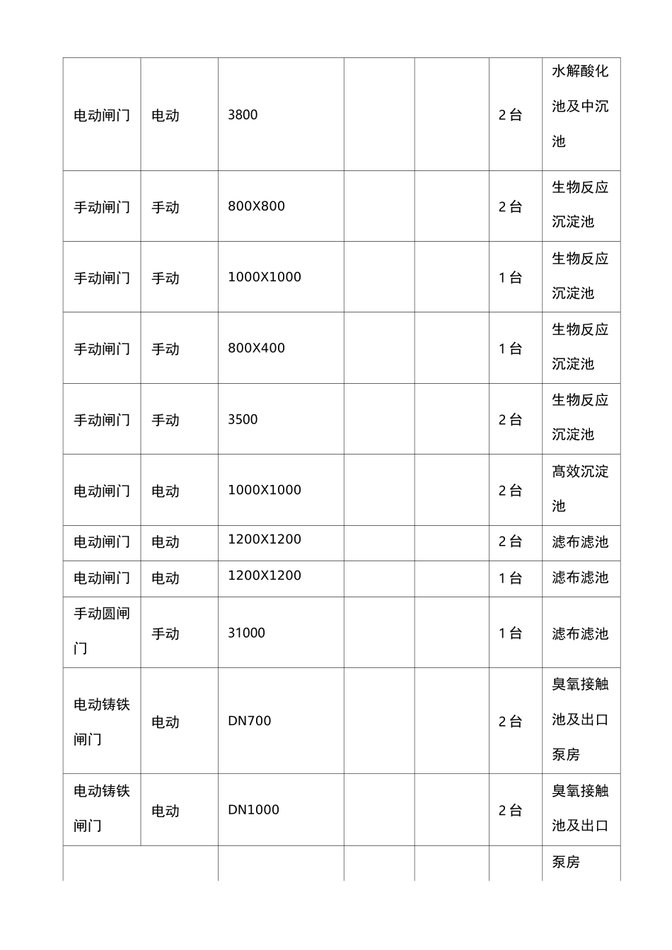 铸铁镶铜闸门_第3页