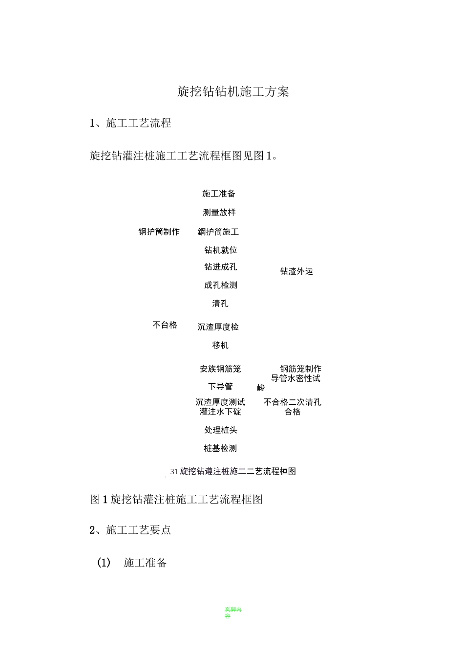 旋挖钻钻机施工方案_第1页