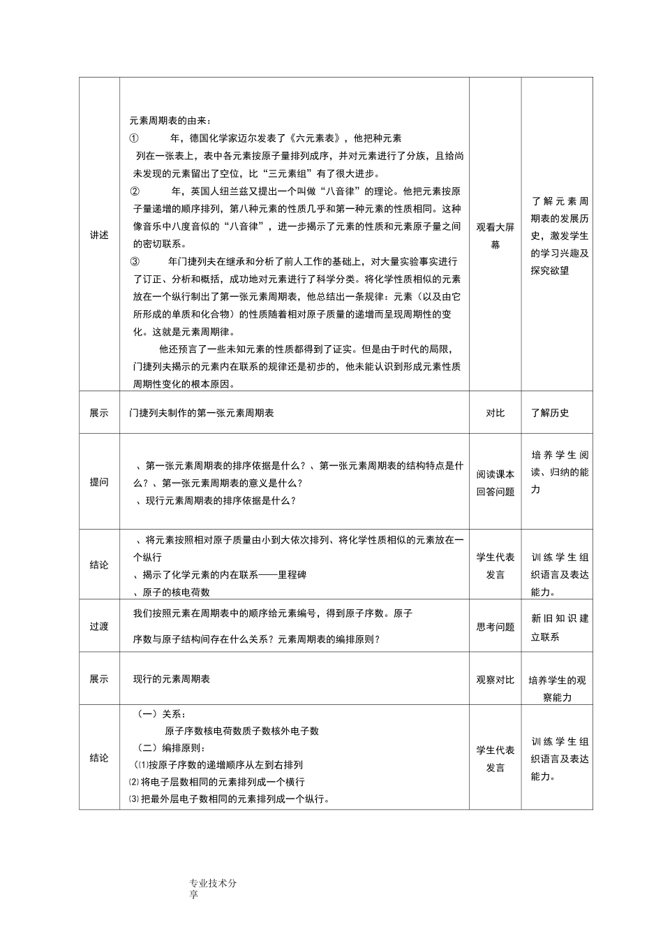 元素周期表教学设计_第3页