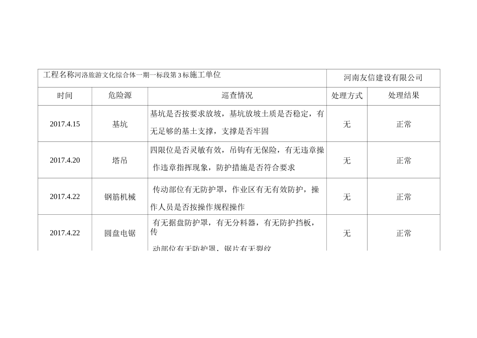 危险源动态监控记录0_第3页