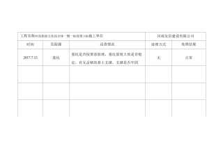 危险源动态监控记录0