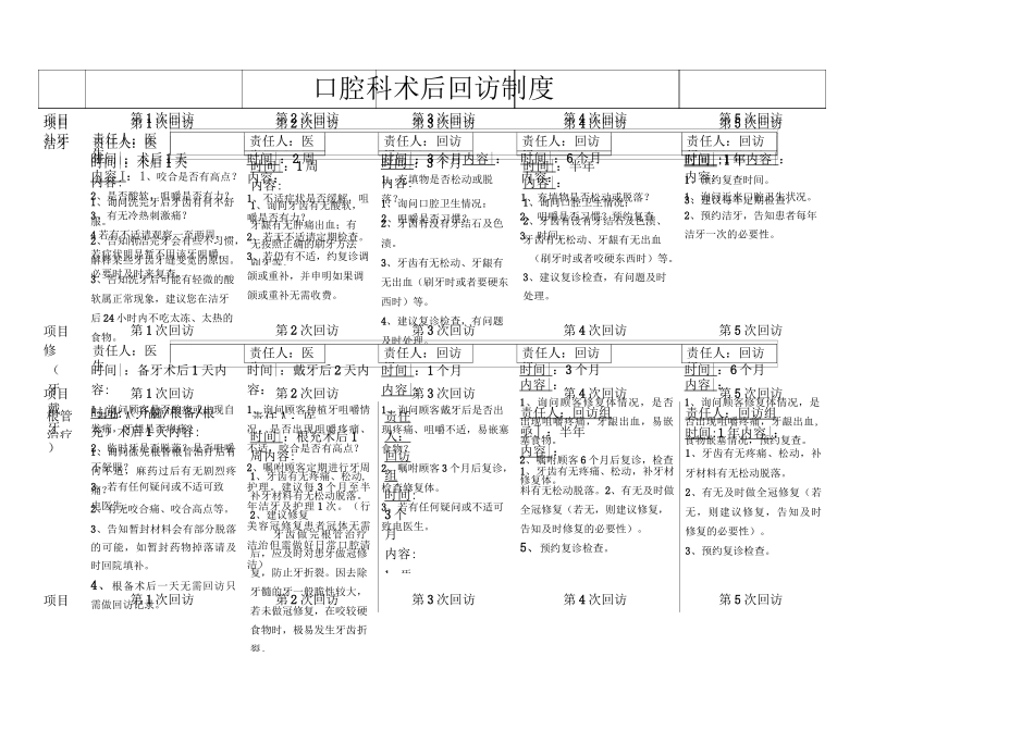 口腔科术后回访制度(详细版)_第3页