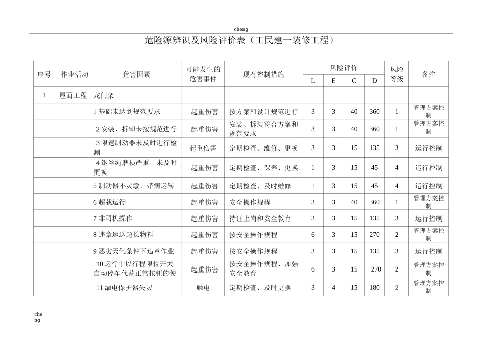 《装饰装修》工程施工危害辨识及风险评价表_第2页