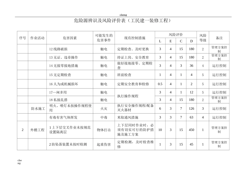 《装饰装修》工程施工危害辨识及风险评价表_第3页