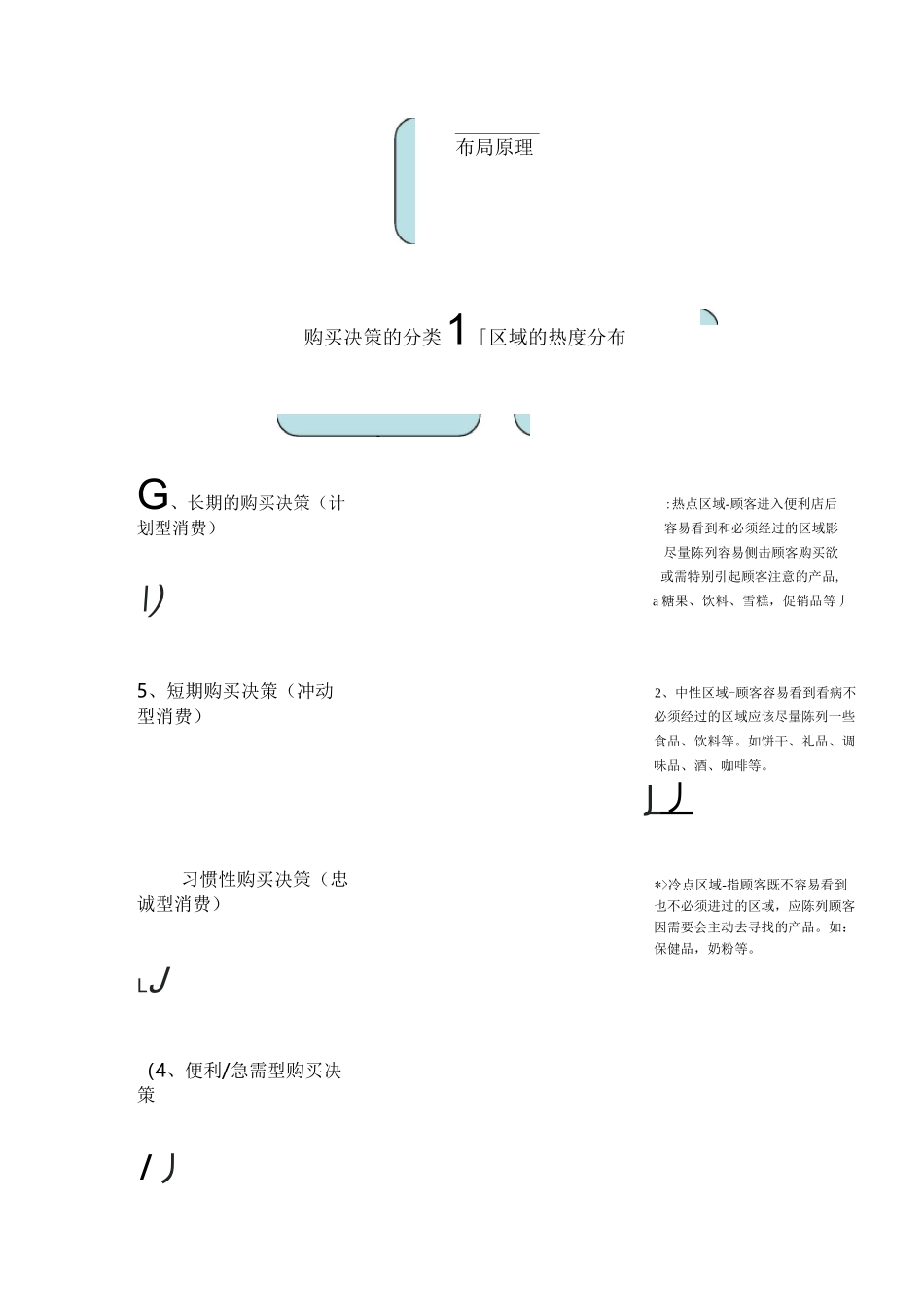 便利店布局和商品陈列._第2页