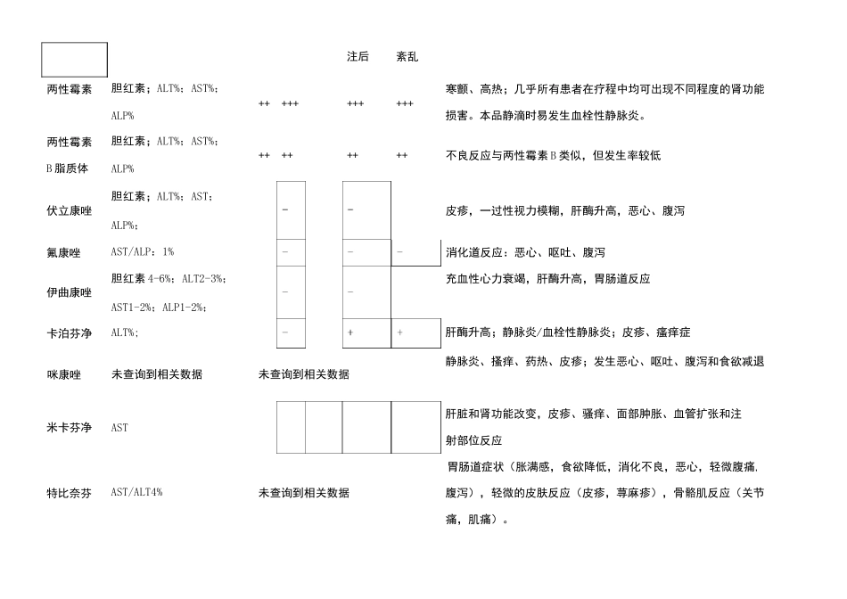 常见抗真菌药物比较_第3页