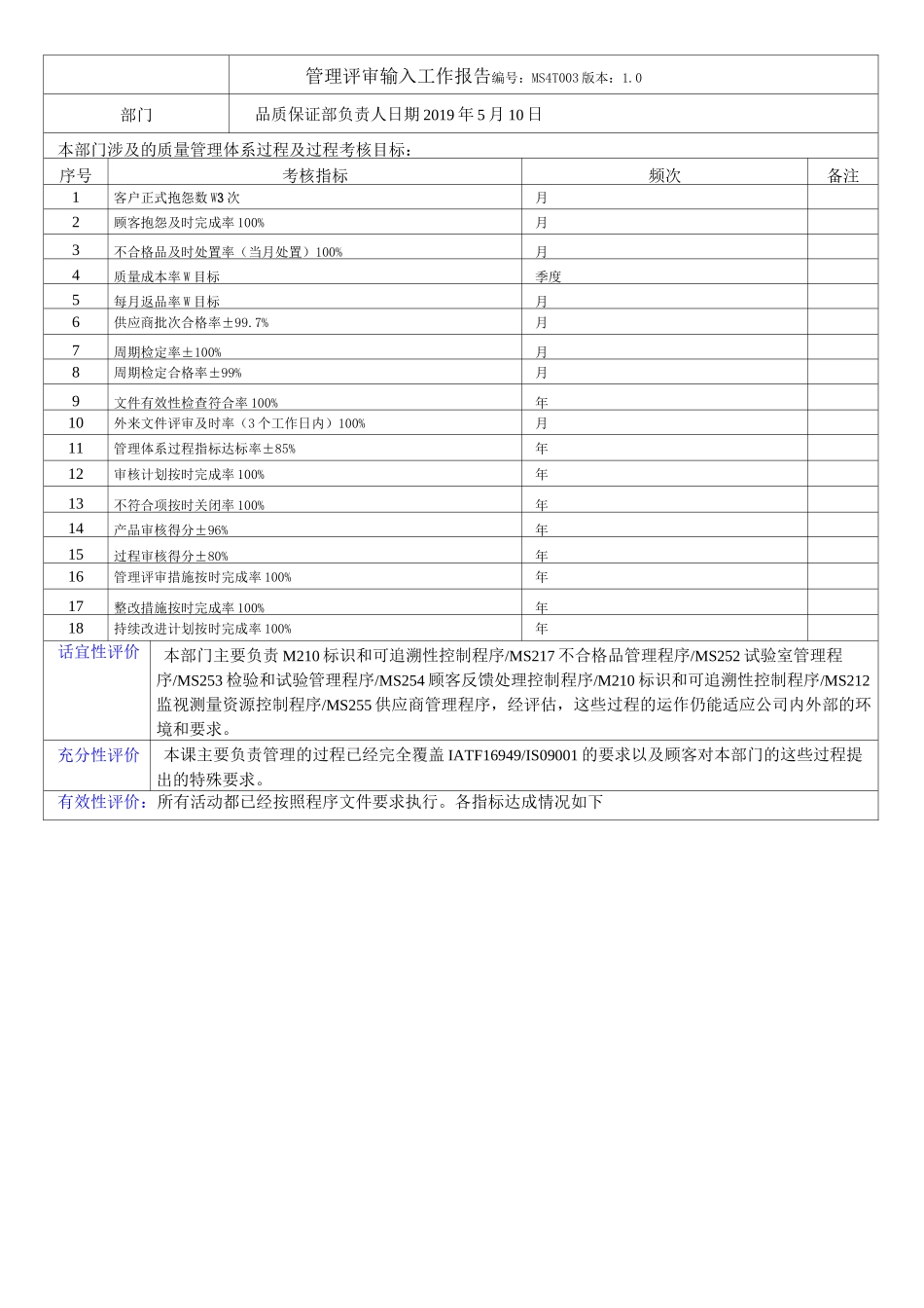 管理评审输入报告-品质保证部_第1页