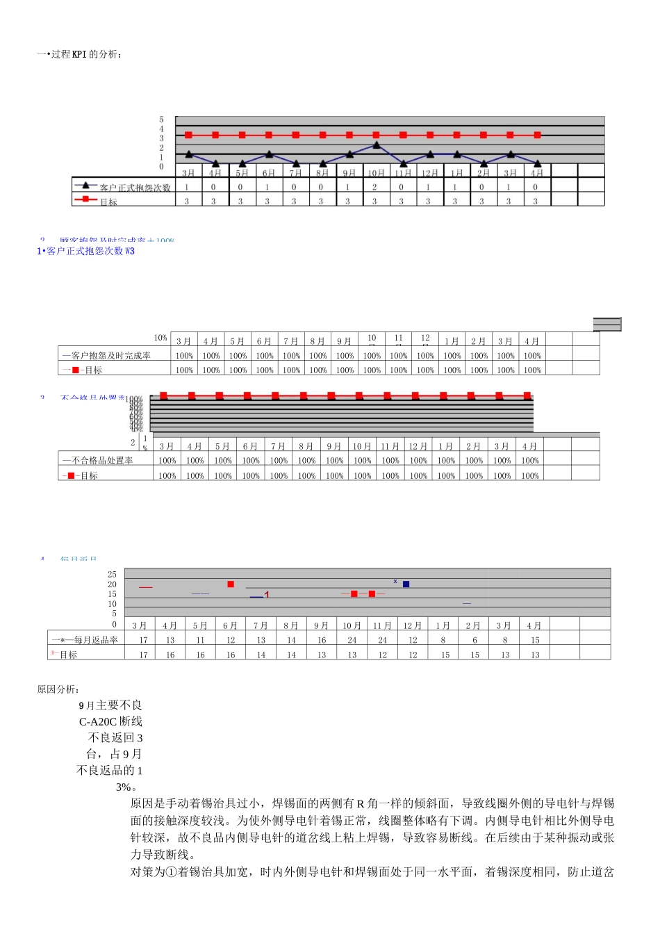 管理评审输入报告-品质保证部_第2页