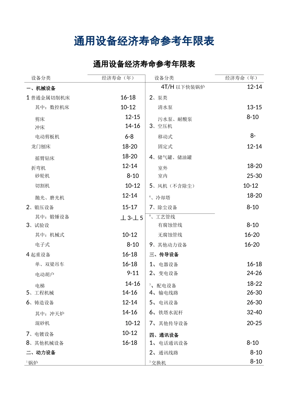 通用设备经济寿命参考年限表_第1页