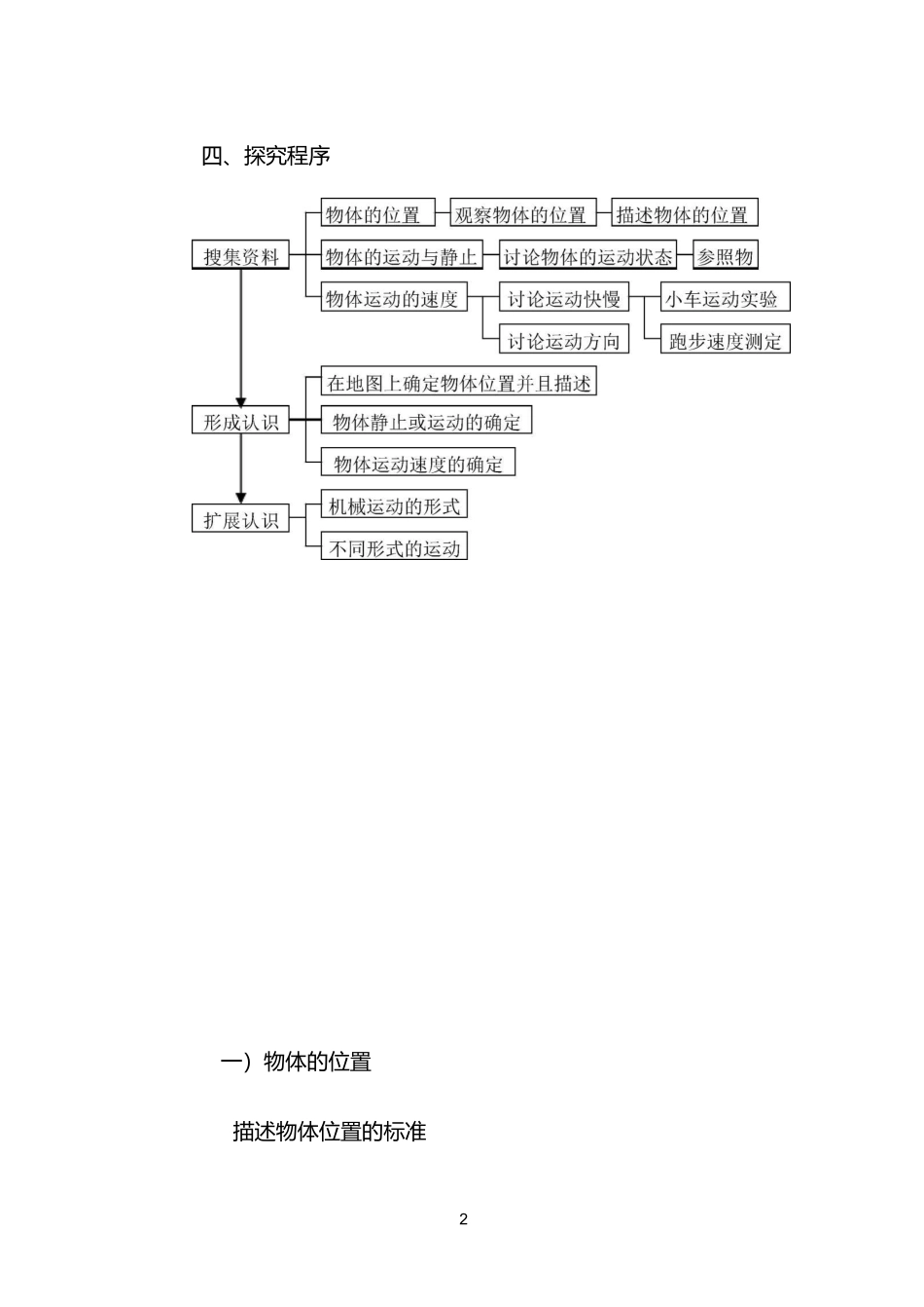 第一课  位置与运动介绍_第2页