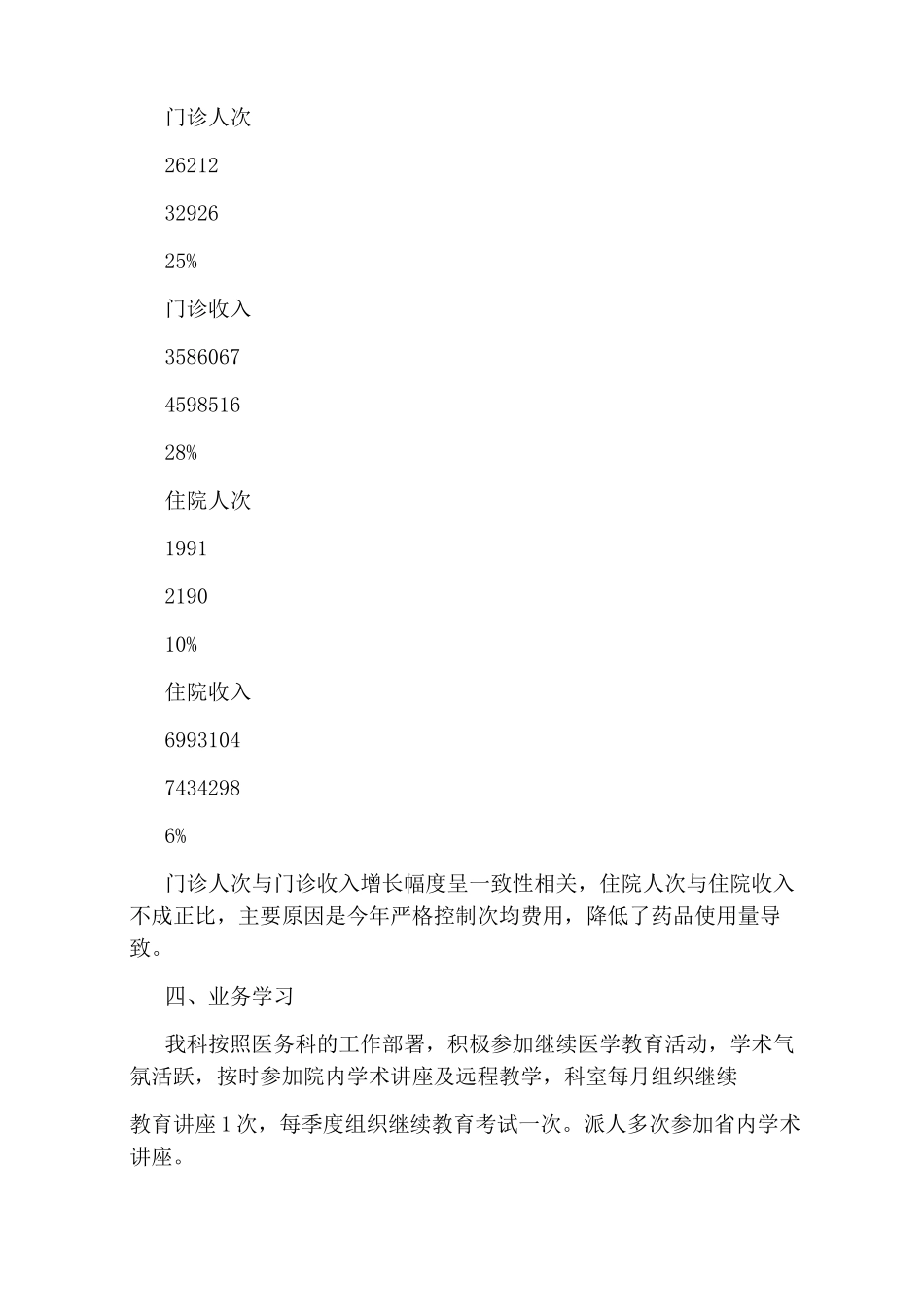 内科2020年工作总结及2020年工作计划_第2页