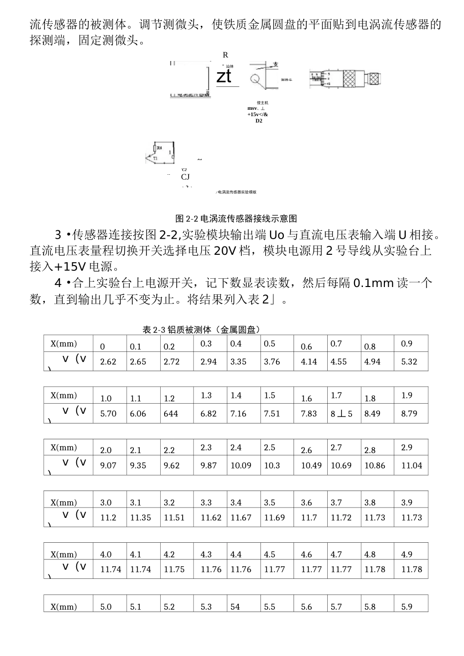 电涡流传感器测量振动实验报告_第2页