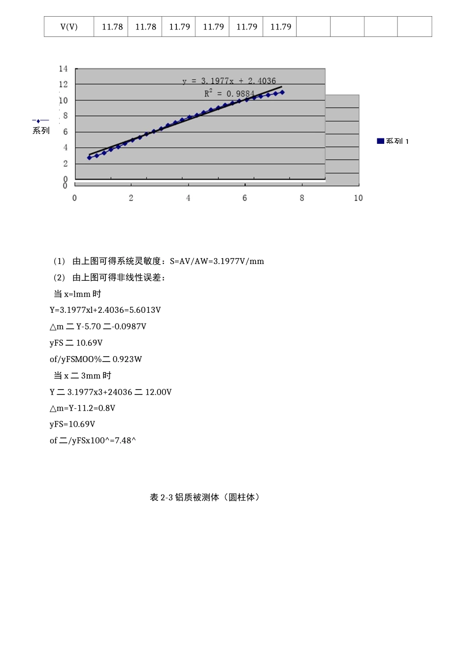 电涡流传感器测量振动实验报告_第3页